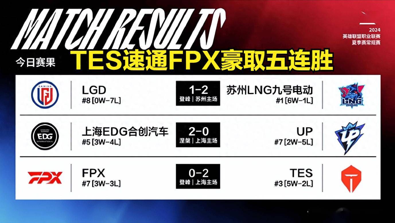 包含TES横扫EDG，Crisp打出惊人五杀焦点之战半决赛，锁定晋级资格的词条