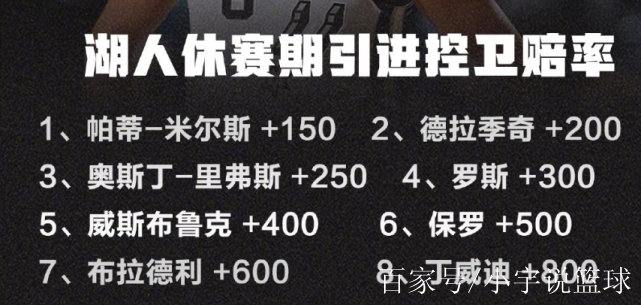 包含湖人绝杀天津队，保罗刷新纪录的词条